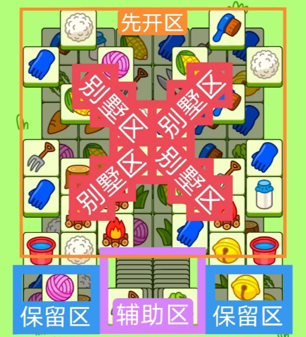 羊了個羊12.5關(guān)卡攻略 羊羊大世界12月5日每日一關(guān)通關(guān)流程