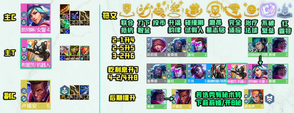 云頂之弈s10秘射女警陣容怎么搭配 s10秘射女警陣容運營思路攻略