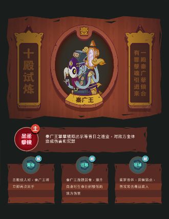 咸魚之王十殿試煉1-6攻略 十殿試煉1-6關(guān)平民低配陣容推薦