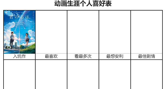 動畫生涯個人喜好表網(wǎng)址 動畫生涯個人喜好表鏈接入口