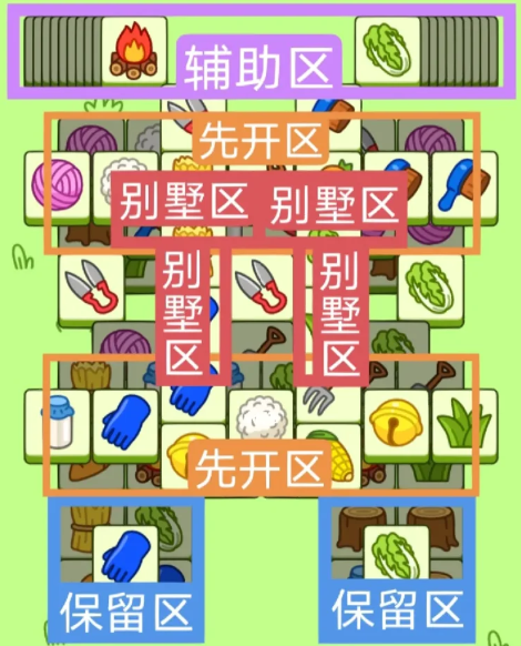 羊了個(gè)羊2.10關(guān)卡攻略 羊羊大世界2月10日每日一關(guān)通關(guān)流程