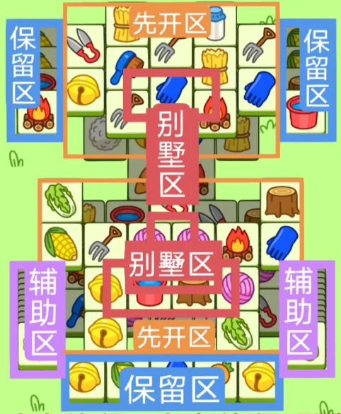 羊了個羊2.13關卡攻略 羊羊大世界2月13日每日一關通關流程