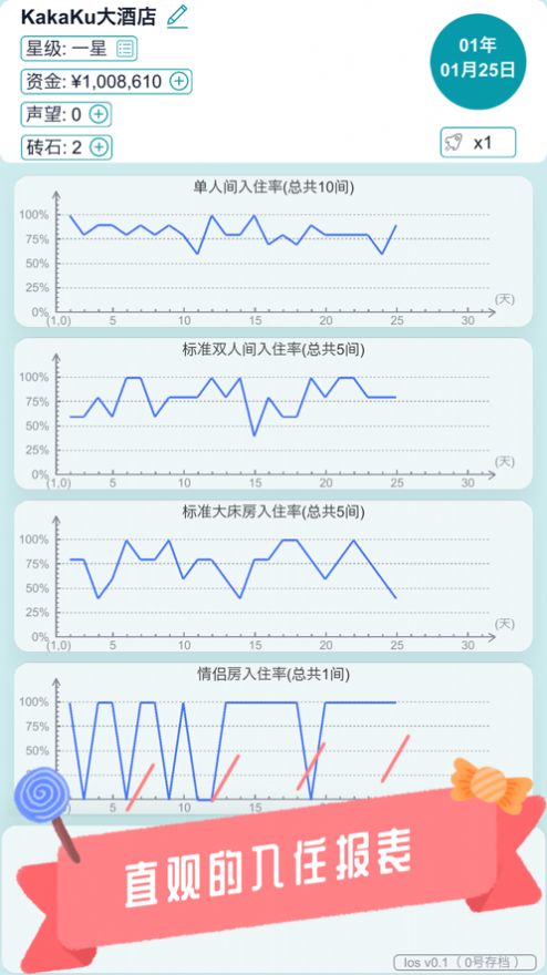 模擬經(jīng)營酒店商業(yè)頭腦大比拼游戲安卓版截圖3