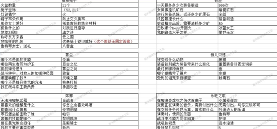 地下城堡3猜燈謎答案大全 2023元宵節(jié)猜燈謎攻略