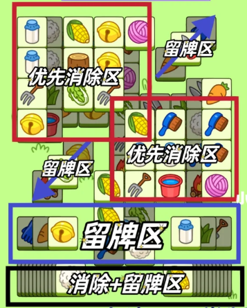 羊了個羊2月2日關卡攻略 羊羊大世界2.2圖文通關流程