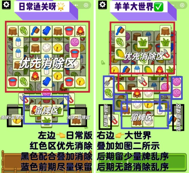 羊了個(gè)羊2.20關(guān)卡攻略 羊羊大世界2月20日通關(guān)圖文流程