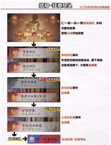 陰陽師浮空島全結(jié)局攻略 浮空島全部結(jié)局路線圖