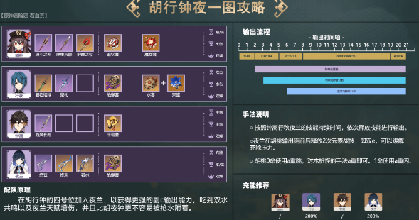 原神夜蘭陣容推薦 夜蘭體系配隊陣容搭配攻略