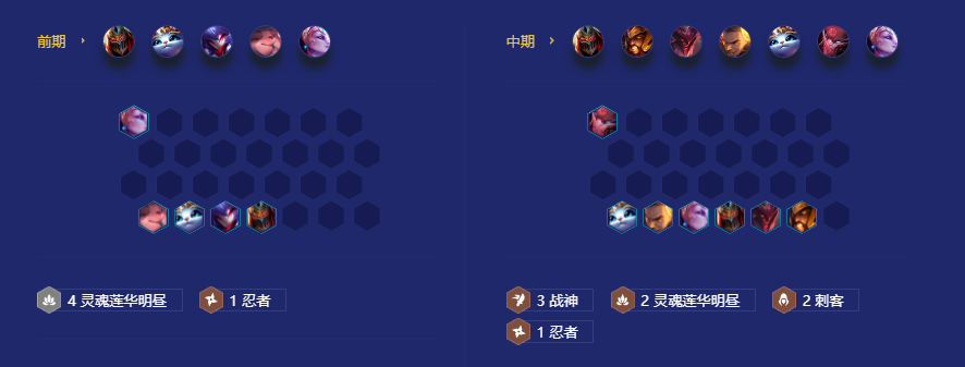 《金鏟鏟之戰(zhàn)》戰(zhàn)神劫陣容玩法攻略