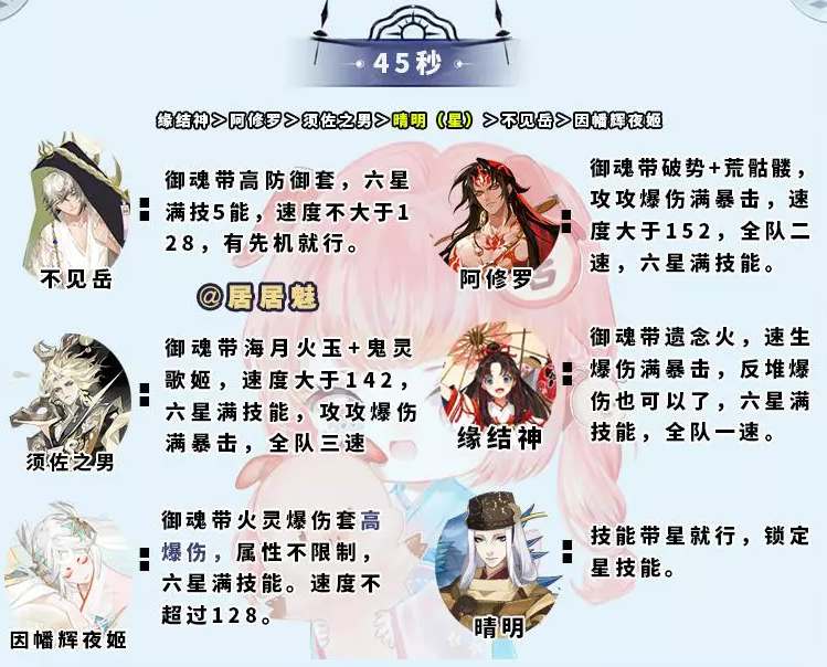 陰陽師大蛇神神罰陣容推薦 2023大蛇神神罰陣容搭配攻略