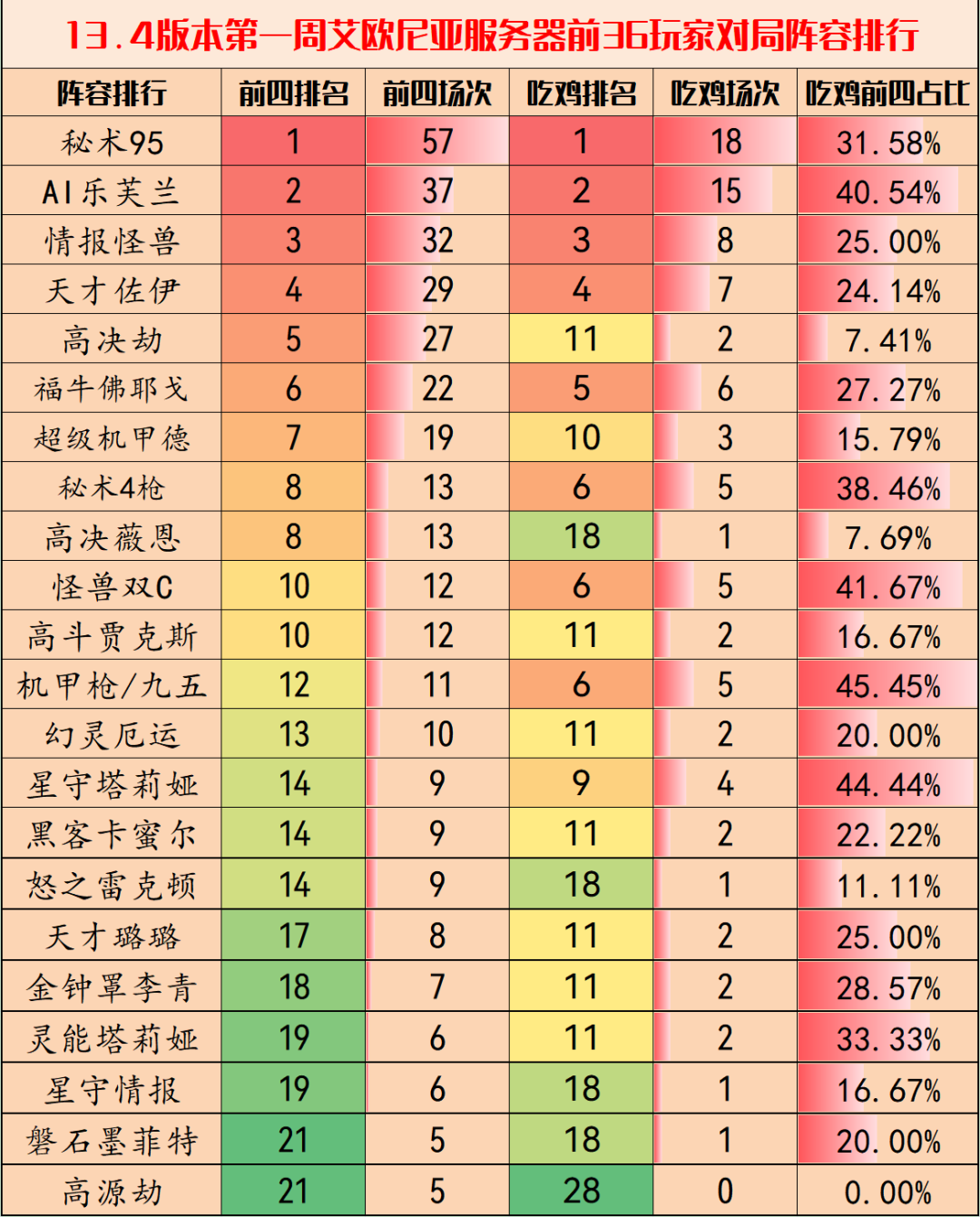 金鏟鏟之戰(zhàn)13.4版本最強(qiáng)陣容推薦 13.4版本陣容搭配攻略匯總