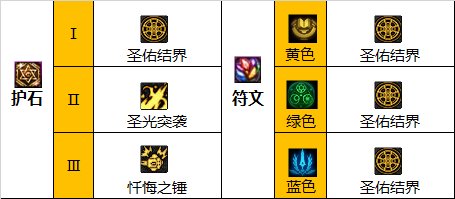 dnf奶爸110版本裝備搭配攻略 2023奶爸110級畢業(yè)裝備套裝推薦