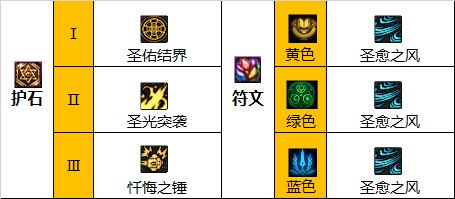 dnf奶爸110版本裝備搭配2023   地下城與勇士最強奶爸110級畢業(yè)裝備搭配推薦[多圖]圖片2
