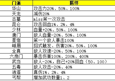 劍俠風(fēng)云攻略武功搭配圖   2023平民最強(qiáng)武功搭配大全[多圖]圖片2