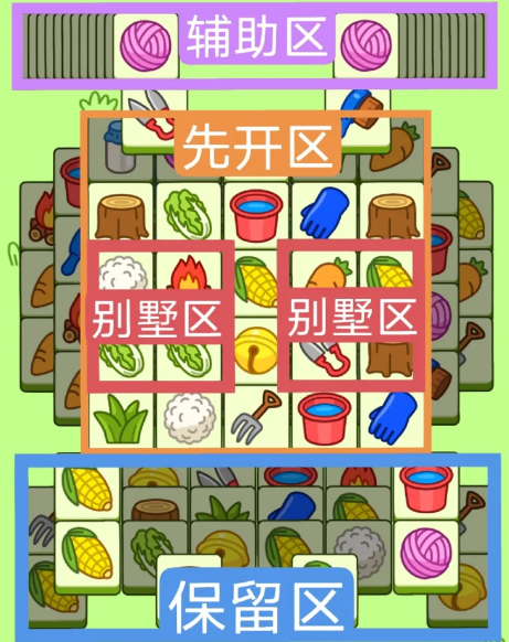 羊了個羊3.15關(guān)卡攻略 羊羊大世界3月15日每日一關(guān)通關(guān)流程