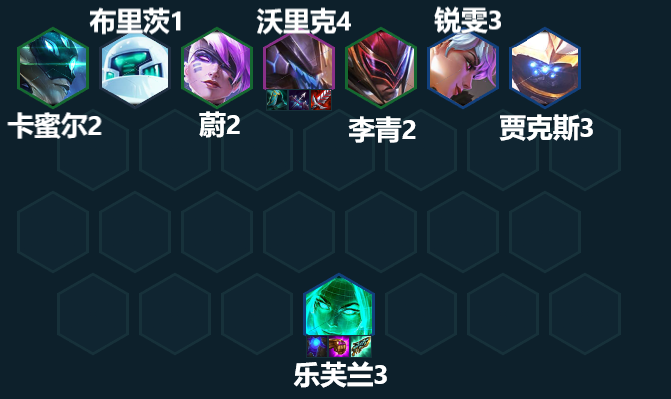金鏟鏟之戰(zhàn)S8.5AI狼人怎么玩 S8.5AI狼人陣容裝備搭配攻略