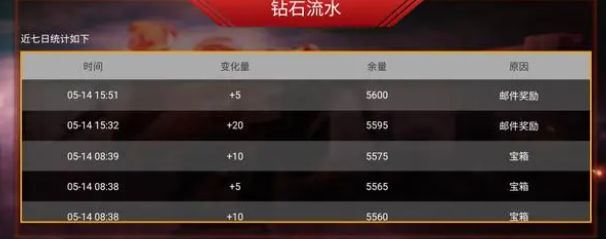 cf手游免費送30000鉆石2023兌換碼 最新30000鉆石禮包兌換碼分享