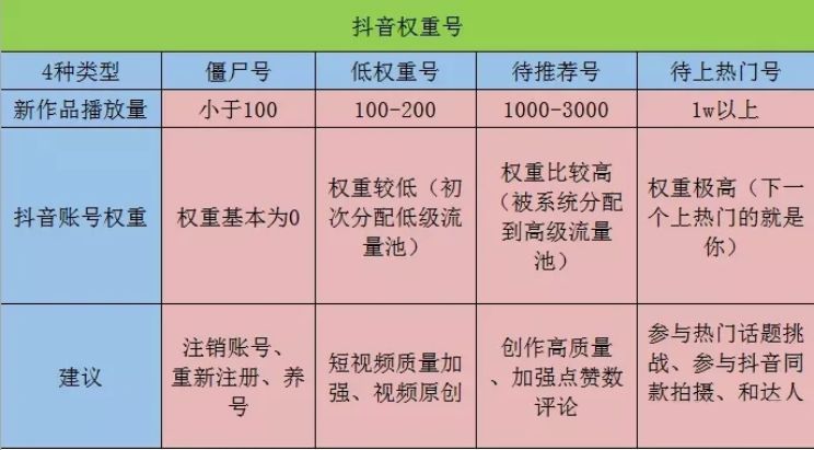 抖音賬號(hào)權(quán)重查詢網(wǎng)站2023 賬號(hào)權(quán)重查詢小程序入口免費(fèi)