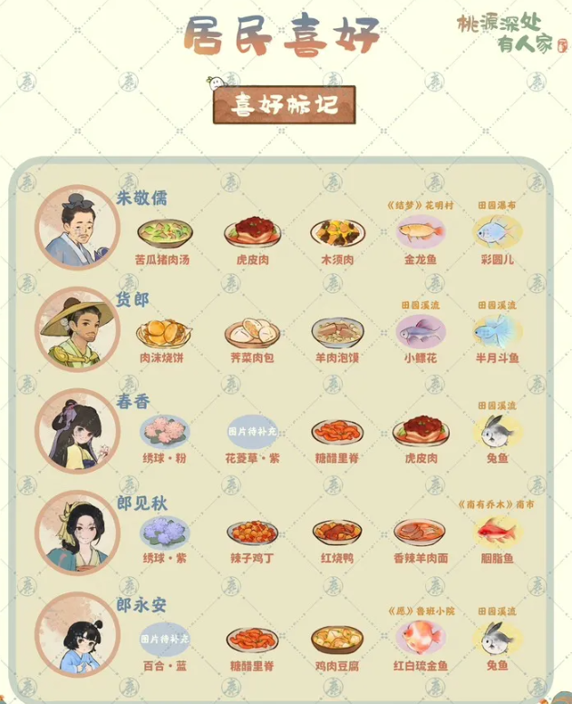 桃源深處有人家居民喜好大全 人物NPC送禮增加好感度攻略