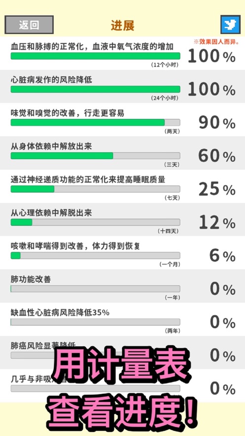 戒煙英雄app版截圖1