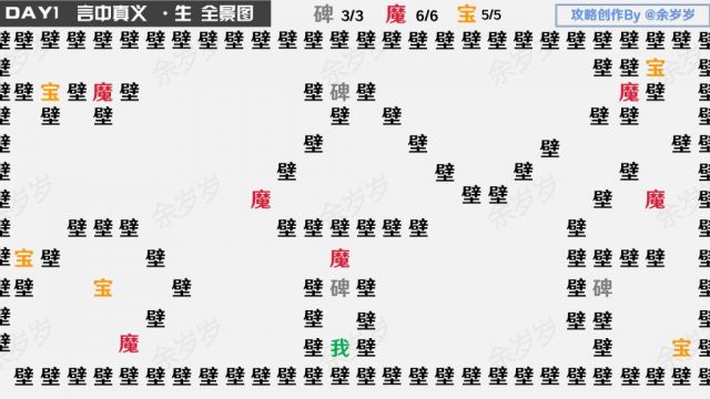 陰陽(yáng)師萬(wàn)言歸靈言海探索第一天攻略 DAY1言中真義生全景圖&路線圖