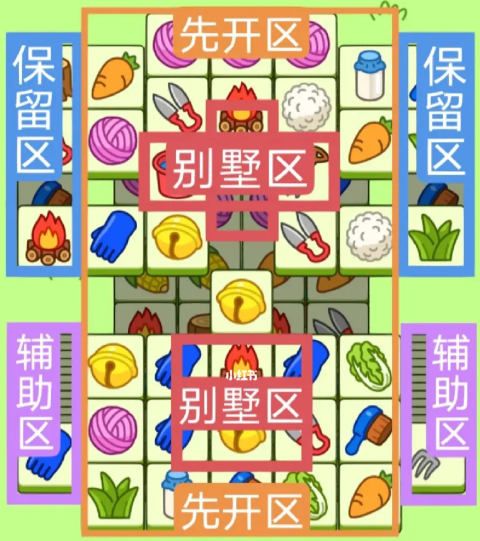 羊了個(gè)羊3.3關(guān)卡攻略 羊羊大世界3月3日每日一關(guān)通關(guān)流程