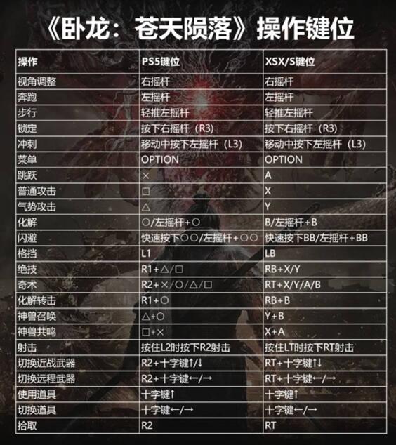 臥龍蒼天隕落鍵盤鍵位介紹 鍵盤鍵位操作一覽表