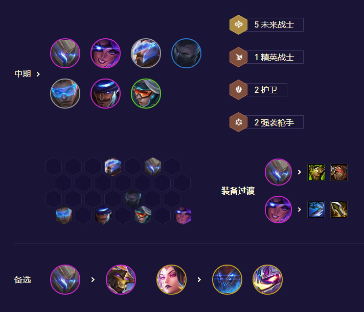 《金鏟鏟之戰(zhàn)》s8.5未來九五EZ陣容玩法攻略