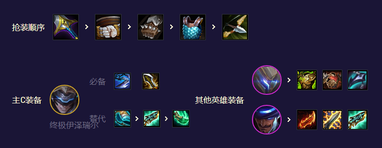 《金鏟鏟之戰(zhàn)》s8.5未來九五EZ陣容玩法攻略