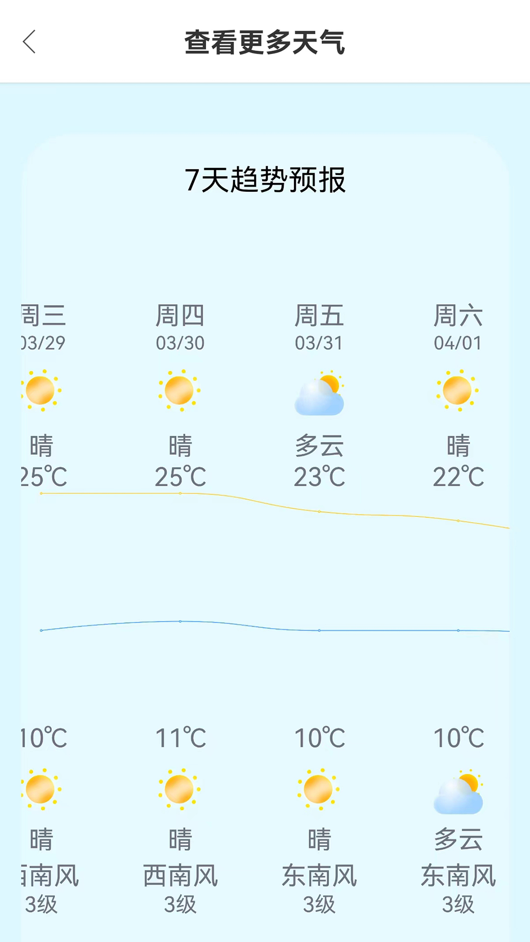 小智天氣預(yù)報(bào)軟件版截圖3