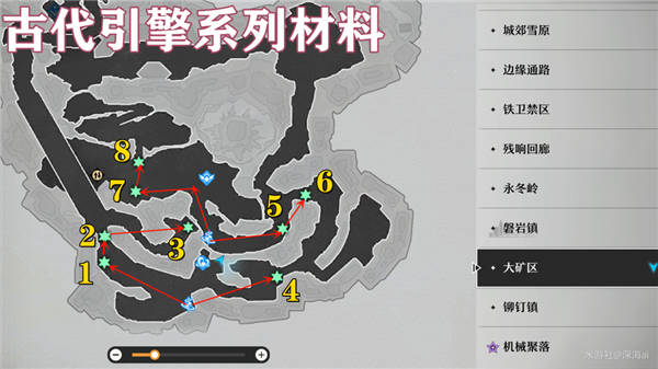 崩壞星穹鐵道古代引擎系列材料收集攻略 古代引擎系列材料全收集路線一覽