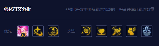 《金鏟鏟之戰(zhàn)》啟明奇點拉克絲玩法攻略