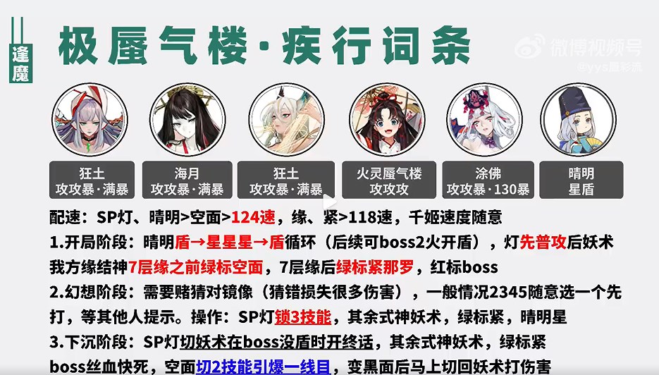 陰陽師極蜃氣樓疾行4400陣容推薦 極蜃氣樓疾行4400陣容打法攻略