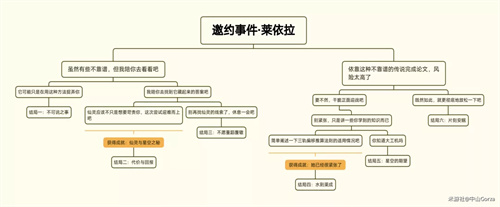 原神萊依拉邀約任務攻略 萊依拉邀約全結局解鎖流程