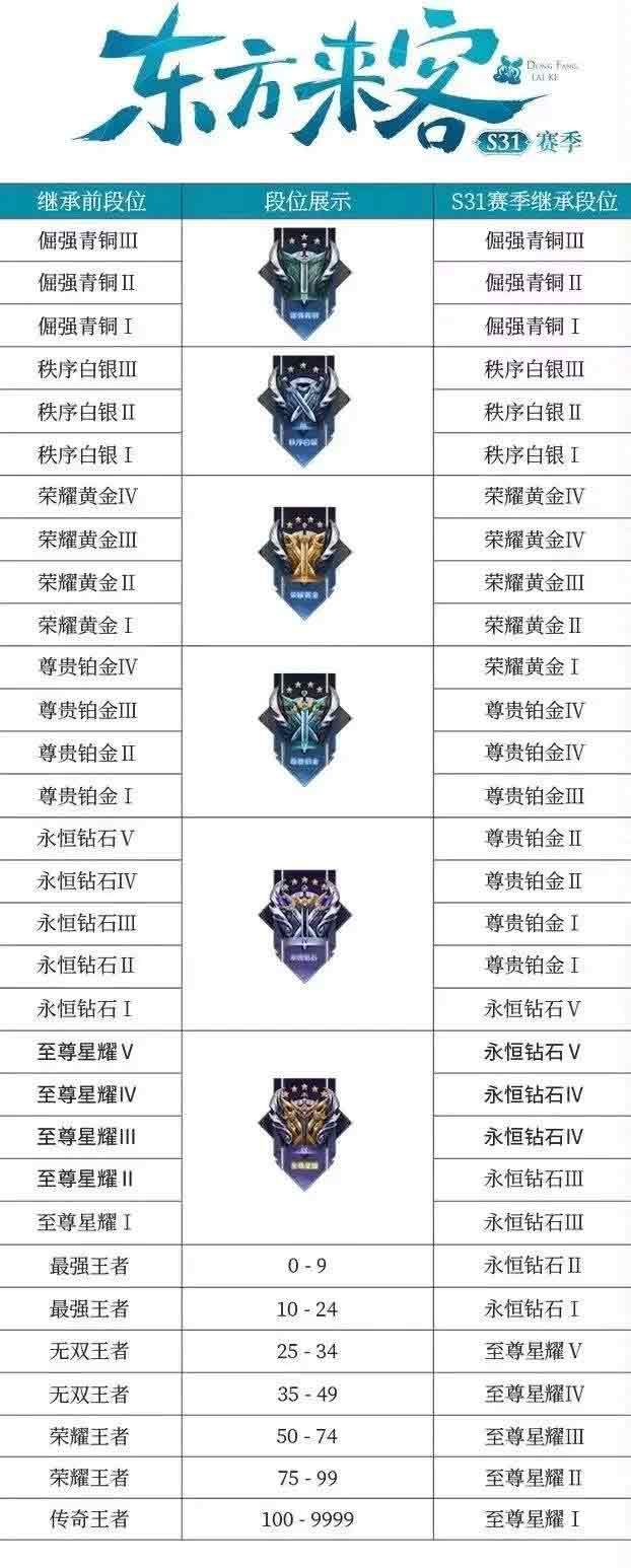 s31賽季怎么還沒開始   王者s31賽季正確開啟時間[多圖]圖片3