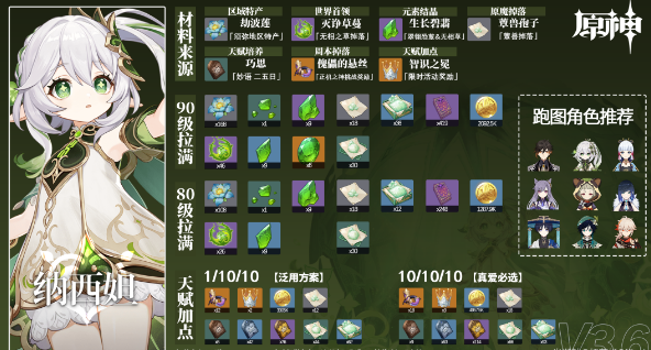 原神納西妲突破材料清單 納西妲突破材料全采集路線攻略