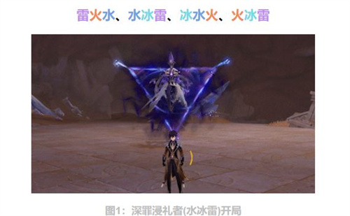 原神深罪浸禮者怎么打 深罪浸禮者打法攻略