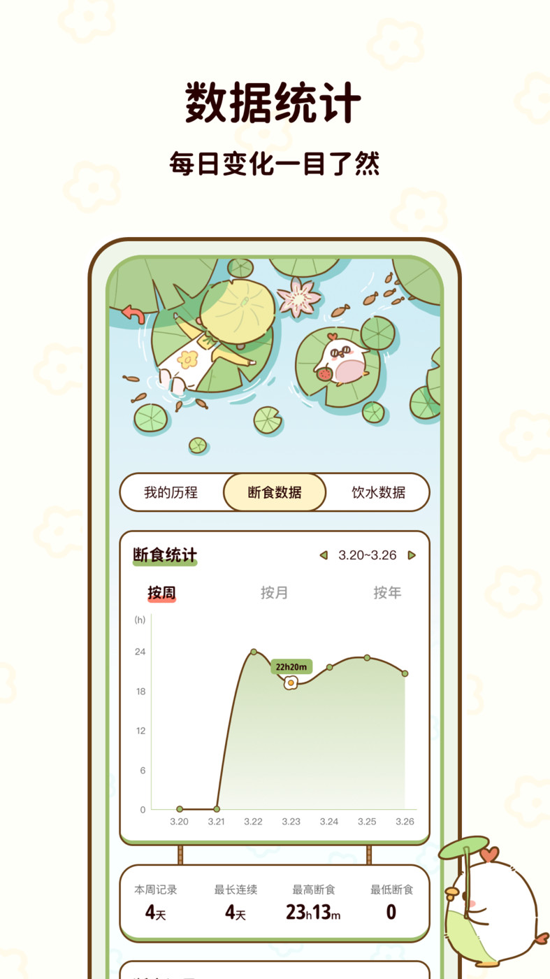 咕咕轻断食APP最新版截图3: