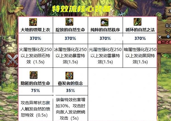 dnf大天域套搭配方案推薦 2023大天域套最強搭配攻略