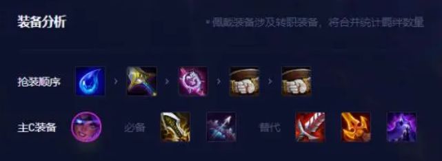 云頂之弈13.8最強(qiáng)陣容推薦  13.8版本T0上分陣容大全[多圖]圖片3