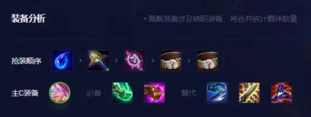 云頂之弈13.8最強(qiáng)陣容推薦  13.8版本T0上分陣容大全[多圖]圖片2