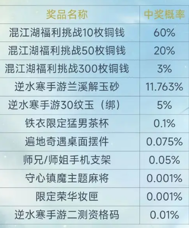 逆水寒手游二測(cè)資格什么時(shí)候發(fā)放