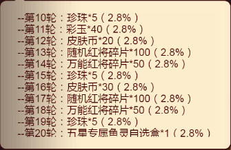 咸魚之王真假美猴王第五輪