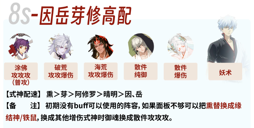 陰陽師銀之綺都爬塔攻略 銀之綺都爬塔高配陣容推薦