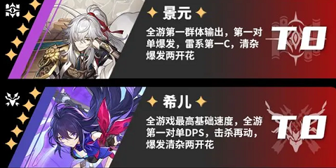 崩壞星穹鐵道節(jié)奏榜一覽 T0角色強(qiáng)度排行榜
