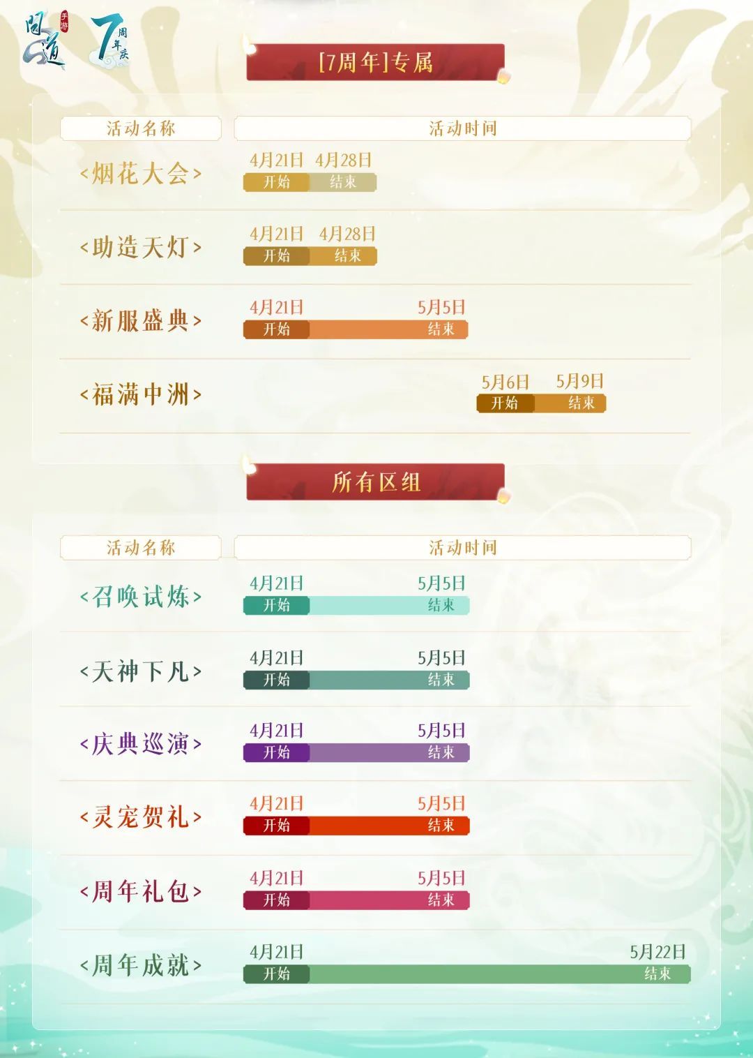問道手游七周年禮包碼大全  2023問道七周年兌換碼大全最新[多圖]圖片2