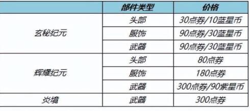 2023王者榮耀清明節(jié)限免皮膚有哪些   最新清明節(jié)限免傳說史詩級皮膚大全[多圖]圖片3