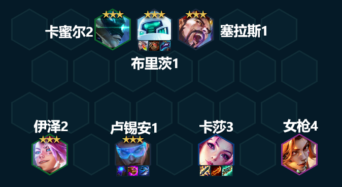 金鏟鏟之戰(zhàn)3.7版本陣容推薦 3.7版本最強陣容搭配匯總