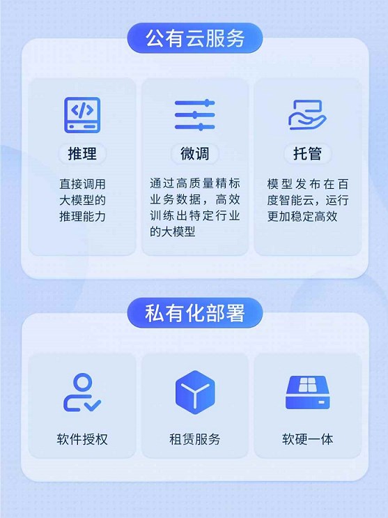 百度文心千帆大模型平臺(tái)版截圖2