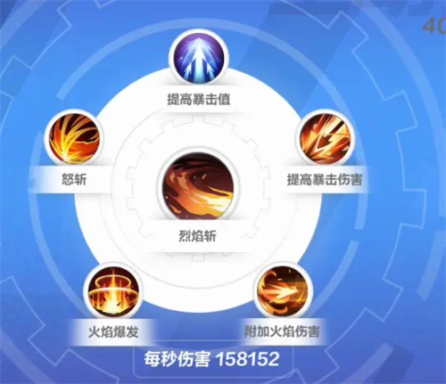 火炬之光無限狂人技能推薦 狂人帶什么技能更厲害